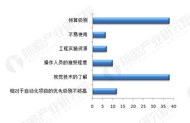 機(jī)器視覺未來市場(chǎng)規(guī)模高達(dá)百億