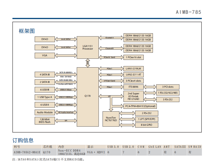 研華原裝AIMB-785G2-00A1E工業母板