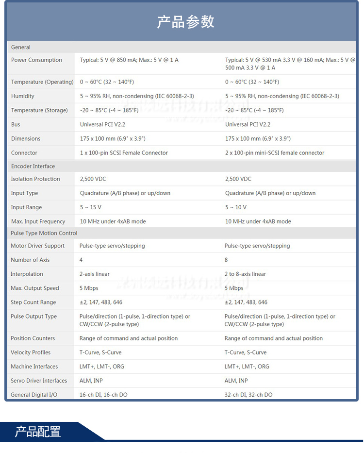 研華 PCI-1285E-AE 八軸PCI接口DSP架構經(jīng)濟版脈沖運動控制卡