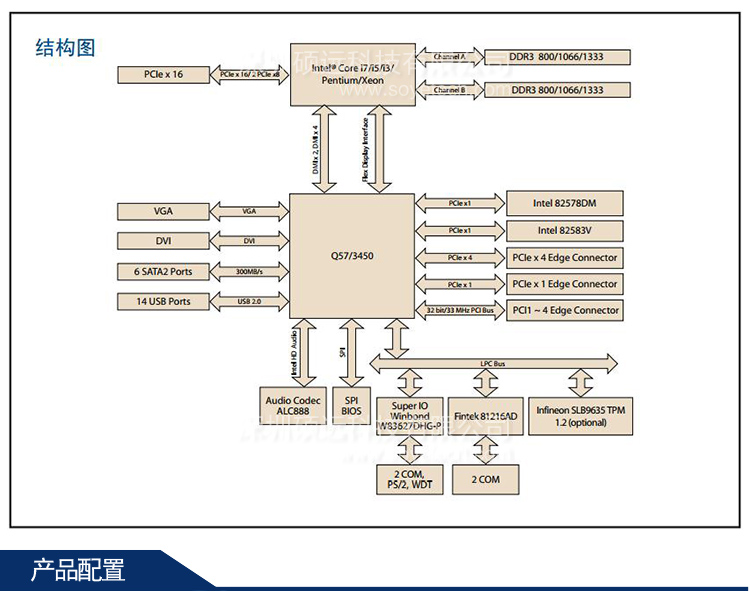 全新研華 AIMB-780 Intel Core i7/i5/i3/Pentium/Xeon工業主板