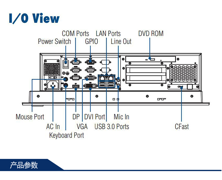 全新研華無(wú)風(fēng)扇嵌入式工控機(jī) 多功能平板電腦 IPPC-6152A