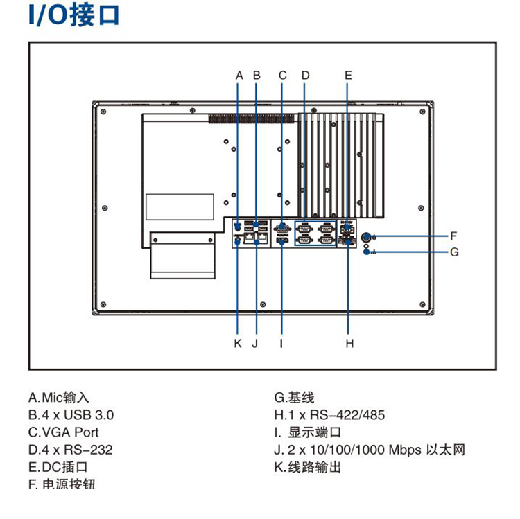 全新研華 嵌入式無(wú)風(fēng)扇寬屏多點(diǎn)觸控工業(yè)等級(jí)平板電腦 PPC-4211W