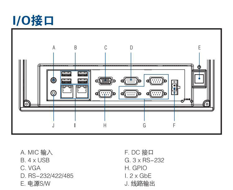 研華嵌入式無風扇工業平板電腦PPC-3100