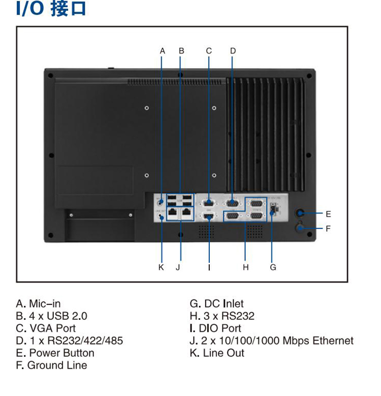 全新研華 嵌入式無(wú)風(fēng)扇工業(yè)平板電腦 無(wú)噪音低功耗 PPC-4150W