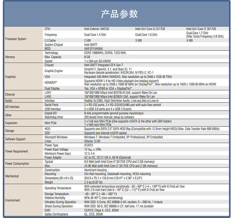 全新研華 無風扇嵌入式工控機 豐富IO ARK-2000系列 ARK-2150L