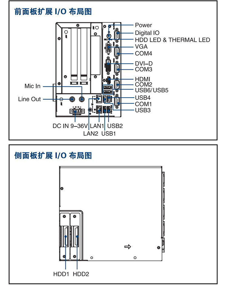 全新研華 無風扇嵌入式工控機 高性能ARK-3000系列 ARK-3405