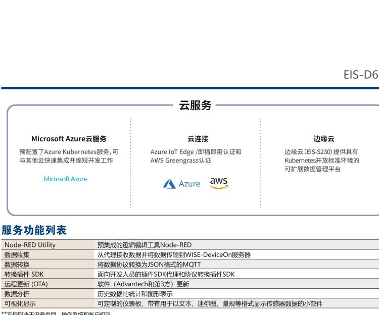 研華EIS-D620 研華EIS-D620，邊緣計算系統網關，基于Rockchip RK3399處理器，板載2GB內存，16GB eMMC 存儲，低功耗邊緣智能設備，具備豐富擴展接口 2 x LAN，1 x COM，1 x USB，2 x HDMI等，體積非常小巧，適用于邊緣設備控制及數據采集等應用場景。