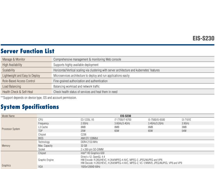 研華EIS-S230 研華 EIS-S230，邊緣計算系統服務器，支持Intel 第六代、第七代處理器，可選i3/i5/i7 Xeon CPU，DDR4 最高32GB，最多可支持4 x 2.5寸硬盤，具備豐富擴展接口 4 x LAN，4 x COM，8 x USB，2 x PCIE。產品生命周期長，穩定可靠。