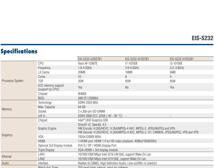 研華EIS-S232 研華 EIS-S232，邊緣計算系統服務器，支持Intel 第十代處理器，可選i3/i5/i7 Xeon CPU，DDR4 最高32GB，最多可支持4 x 2.5寸硬盤，具備豐富擴展接口 2 x LAN，6 x COM，8 x USB，1 x PCIE，2 x PCI。產品生命周期長，穩定可靠。