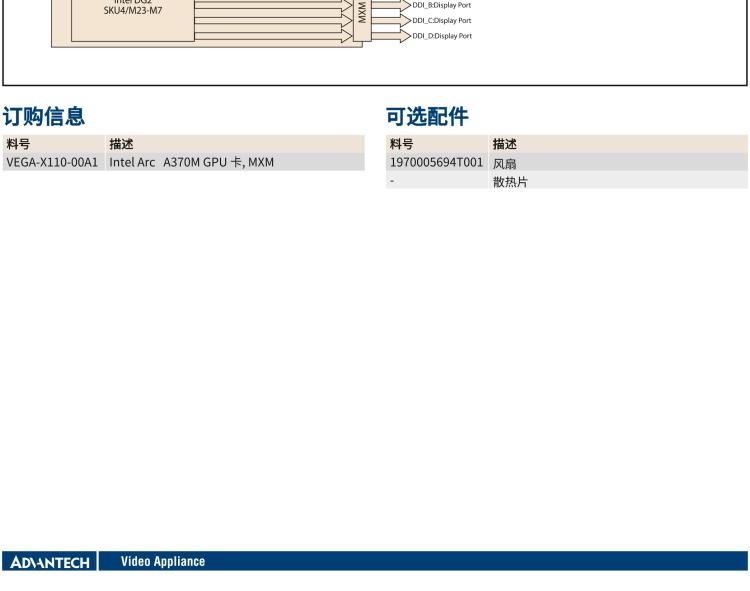 研華VEGA-X110 Intel Arc A370M MXM 3.1 Type A 嵌入式 GPU 卡，帶 DP1.4a