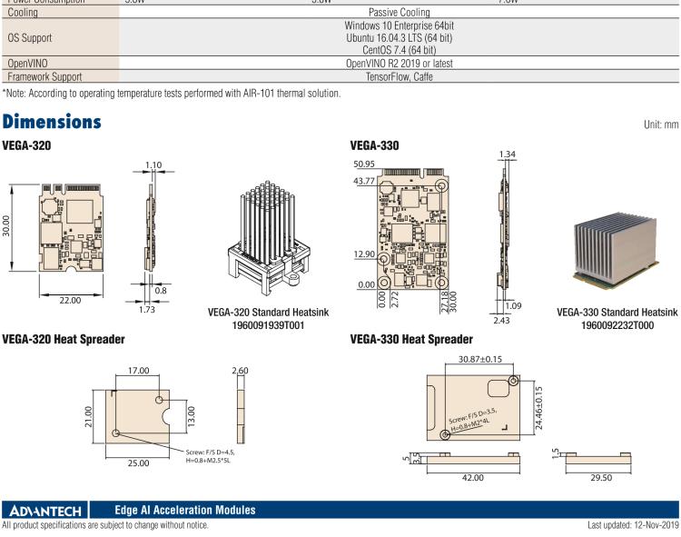 研華VEGA-320 m.2 Edge AI 模塊，基于Intel Movidius? Myriad? X VPU，m.2 Edge AI 模塊，VPU*1