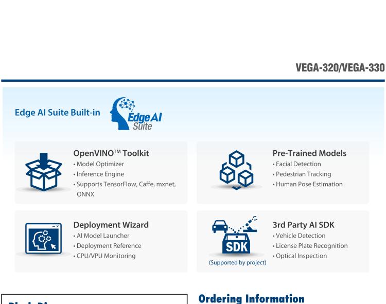 研華VEGA-320 m.2 Edge AI 模塊，基于Intel Movidius? Myriad? X VPU，m.2 Edge AI 模塊，VPU*1