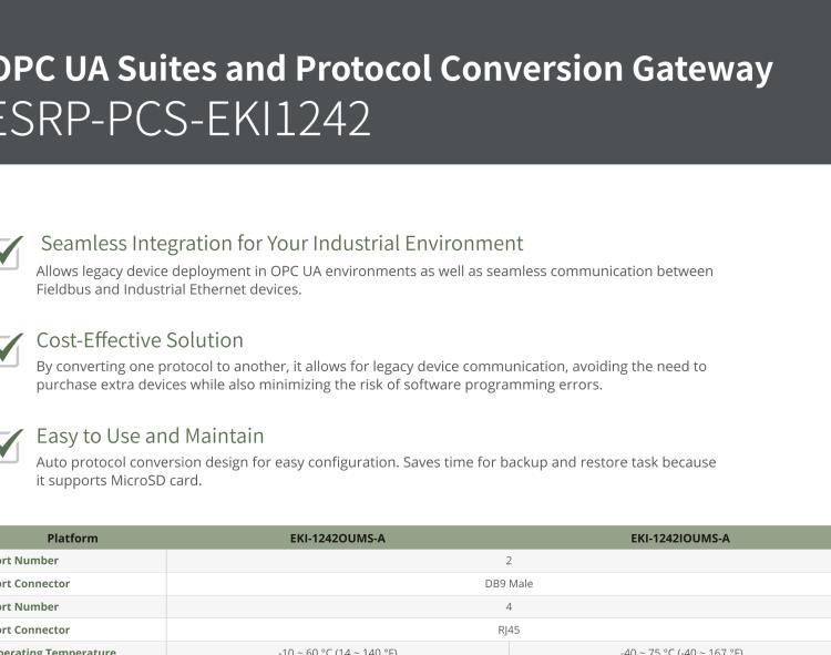 研華ESRP-FTS-EKI9516 Auto-Configuration for Easy System Administration and Operation