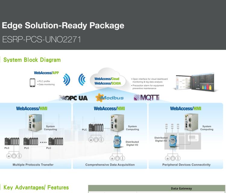 研華ESRP-PCS-UNO2271 Equipment Connectivity Data Gateway