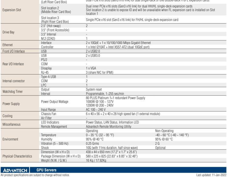 研華SKY-6100 1U 機架式雙 Intel? Xeon? Scalable GPU 服務器, 支持 1 x PCIe x16 雙層FH/FL卡或5 x PCIe x16單層FH/HL卡