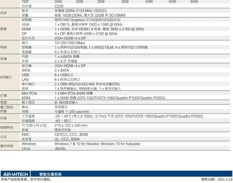 研華ITA-3650G 英特爾第六代和第七代臺式機無風扇系統(tǒng)，具有GPU模組，用于交通行業(yè)