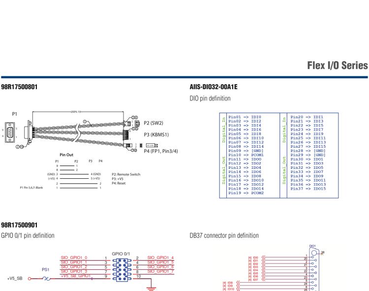 研華9891790040E Regular Flex I/O for Dual LAN