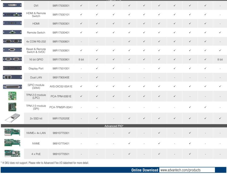 研華98910770301 Advanced Flex I/O for NVMe M.2 + 4x GbE LAN