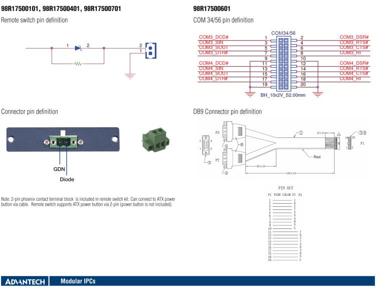 研華98910770501 Advanced Flex I/O for 4x GbE PoE