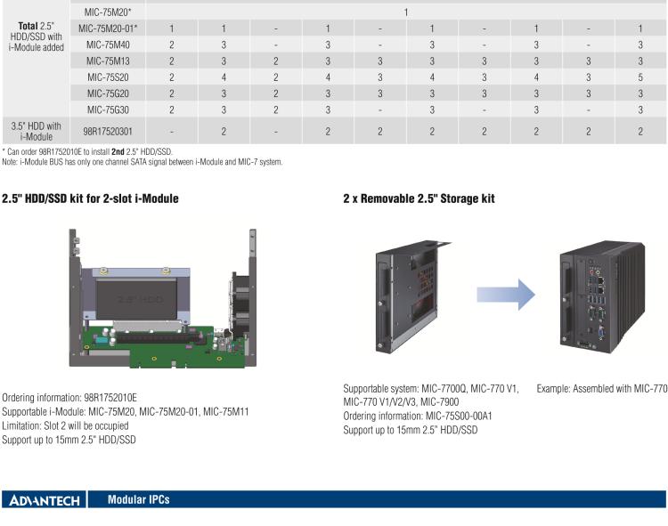 研華MIC-75S00 MIC-75S00 i-Module，兩個前置存儲托盤