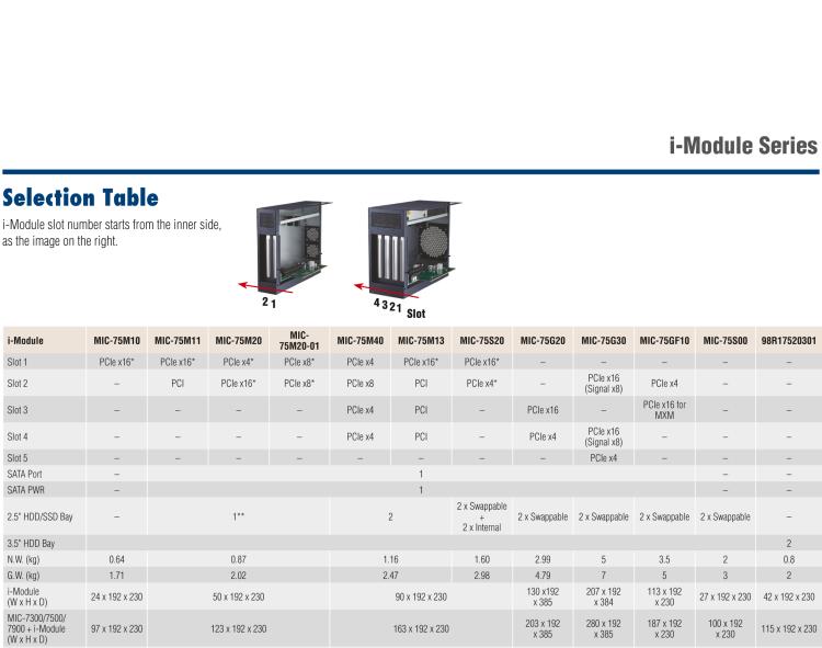 研華MIC-75M13 帶1個(gè)PCIe x16、3個(gè)PCI的4插槽擴(kuò)展i-Module