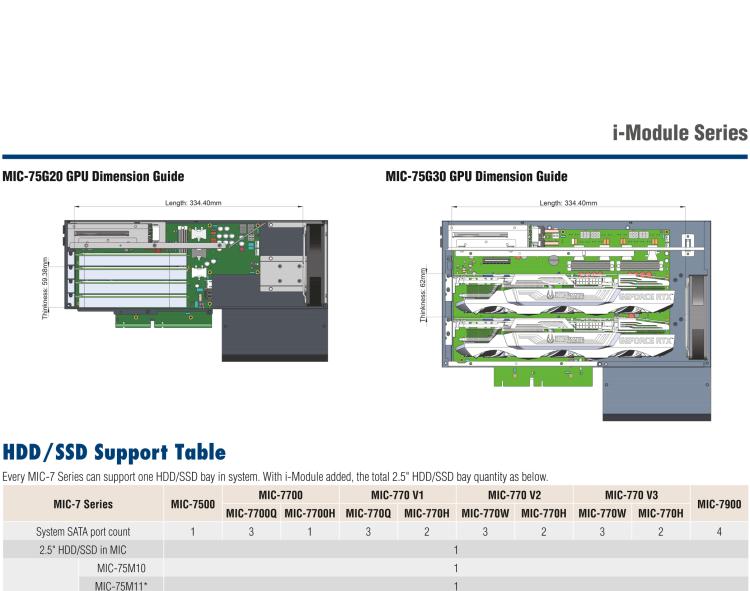 研華MIC-75M13 帶1個(gè)PCIe x16、3個(gè)PCI的4插槽擴(kuò)展i-Module