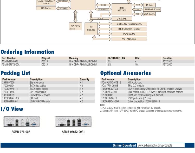 研華ASMB-976 LGA 4189 Intel? Xeon? Scalable Proprietary Server Board with 16x DDR4, 4 x PCIe x16, 10 x SATA3, 8 x USB 3.2 (Gen 1), Dual 10GbE, and IPMI