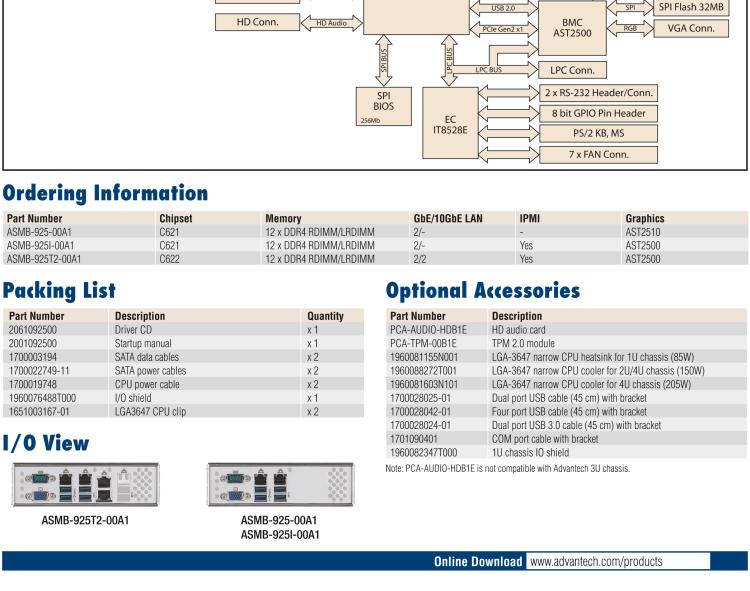 研華ASMB-925 雙路 LGA3647-P0 Intel? Xeon? Scalable EATX 服務器主板，帶12個 DDR4，5個 PCIe x16 + 1個 PCIe x8 + 1 個PCI, 8個 SATA3, 6 個USB3.0, Dual 10GbE, IPMI