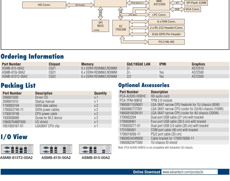 研華ASMB-815 單路LGA 3647-P0 Intel? Xeon? Scalable ATX 服務器主板，帶 6 個DDR4, 5 個PCIe x8 或者 2 個PCIe x16 和 1個 PCIe x8, 8 個SATA3, 6 個USB3.0, Dual 10GbE, IPMI