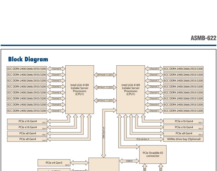 研華ASMB-622 Dual LGA 4189 Intel? Xeon? Scalable Proprietary Server Board with 16 DDR4, 4 PCIe x16, 3 PCIe x8, 1 PCIe x4, 4 SATA3, 4 USB3.0, IPMI