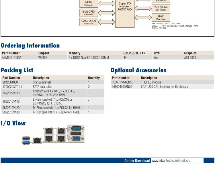 研華ASMB-610 LGA 1200 Intel? Xeon? W & 第十代 Core?專用服務器主板，帶4 x DDR4, 1 x PCIeX16, 2 x PCIeX4, 5 x USB 3.2, 3 x SATA 3, Quad LANs and和 IPMI