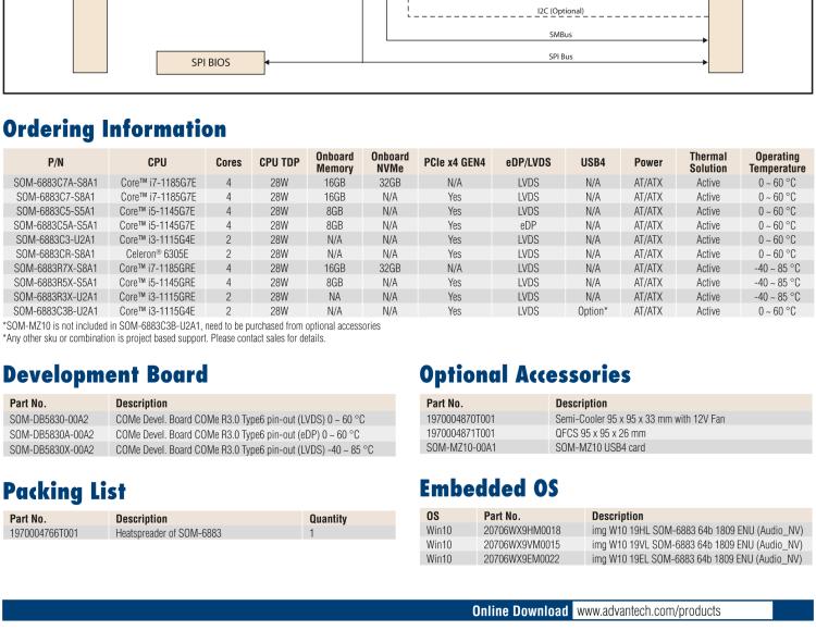 研華SOM-6883 第十一代Intel? Core?處理器U系列（代號：Tiger Lake-UP3），COM Express? Compact Type6