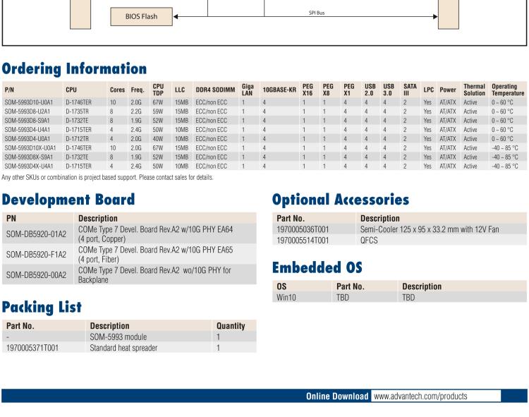 研華SOM-5993 Intel? Xeon? D-1700 處理器 (代號(hào): Ice Lake-D LCC) COM Express? Basic Type7