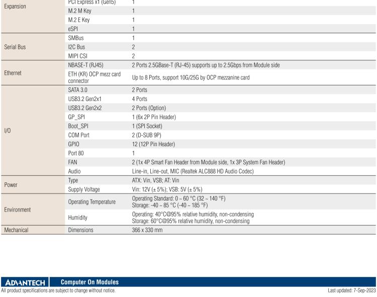 研華SOM-DH3000 COM-HPC Client Size A、B和C 模塊載板