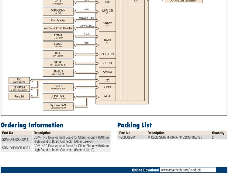 研華SOM-DH3000 COM-HPC Client Size A、B和C 模塊載板