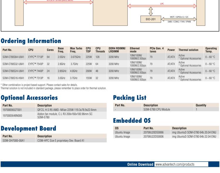 研華SOM-E780 AMD EPYC? 7003 COM-HPC? Server Size E 模塊，具有專有引腳