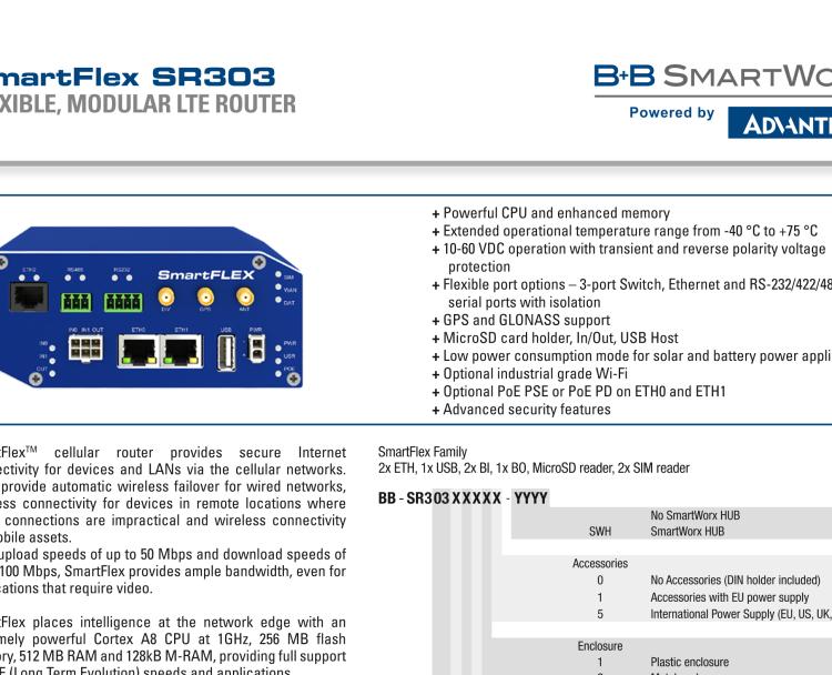 研華BB-SR30300310 SmartFlex, EMEA, 2x ETH, 1x RS232, 1x RS485, Plastic, No ACC