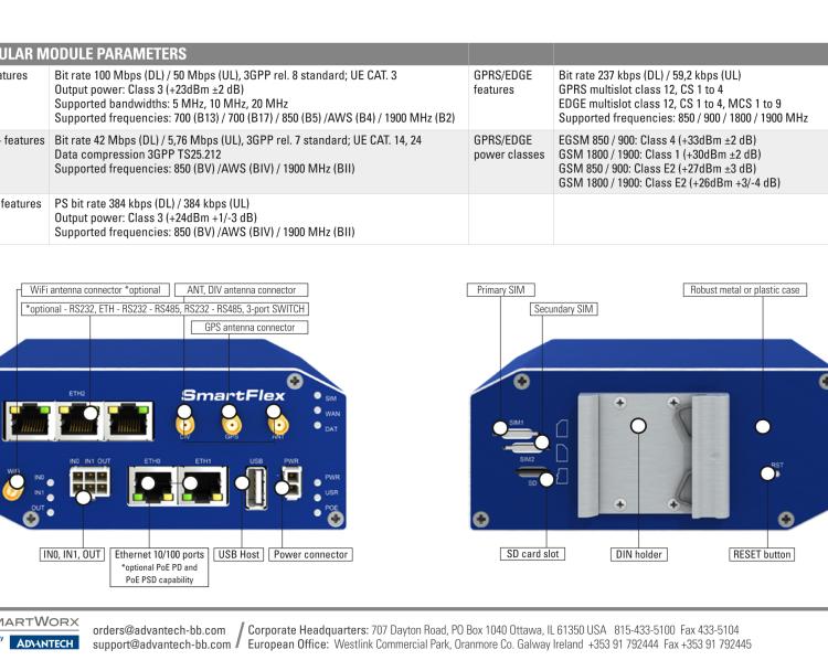 研華BB-SR30510110 SmartFlex, NAM, 5x Ethernet, Wi-Fi, Plastic, Without Accessories