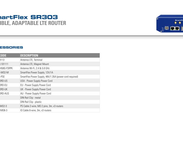 研華BB-SR30309115-SWH SmartFlex, EMEA, 5x ETH, PoE PD, Plastic, ACC Int.