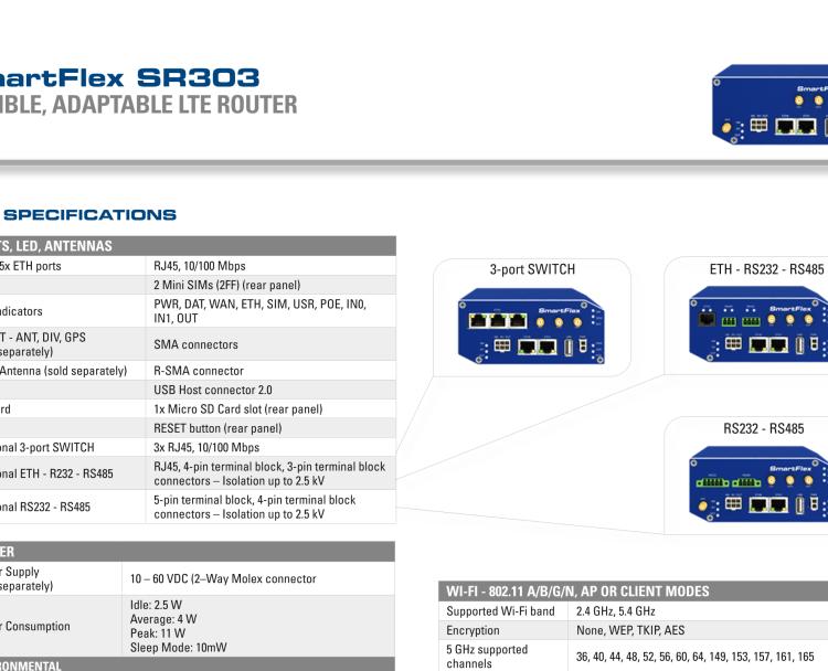 研華BB-SR30310115-SWH SmartFlex, EMEA, 5x ETH, WIFI, Plastic, ACC Int.