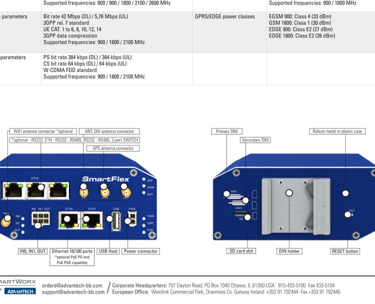 研華BB-SR30319115-SWH SmartFlex, EMEA, 5x ETH, WIFI, PoE PD, Plastic, ACC Int.