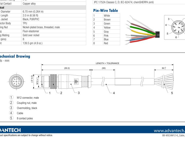 研華BB-WSCAM12-6 M12 Wiring Harness Cable, 8 pin, stripped and tinned wires