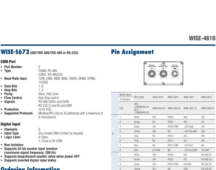 研華WISE-4610P Advanced LoRaWAN IoT Wireless Modular I/O