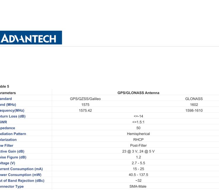 研華BB-2J7184BGFC-150 Cellular / 5G MIMO & GNSS Antenna with Screw Mount