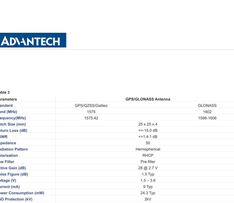 研華BB-2J7741MGFA-500 Cellular / LTE MIMO and GNSS Antenna