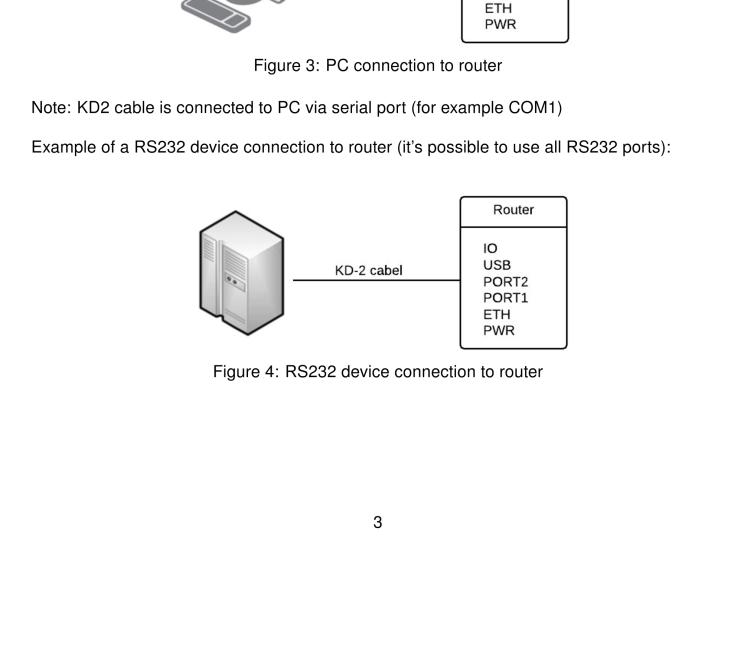 研華BB-B-XC-232 Expansion board for v2 routers - RS232