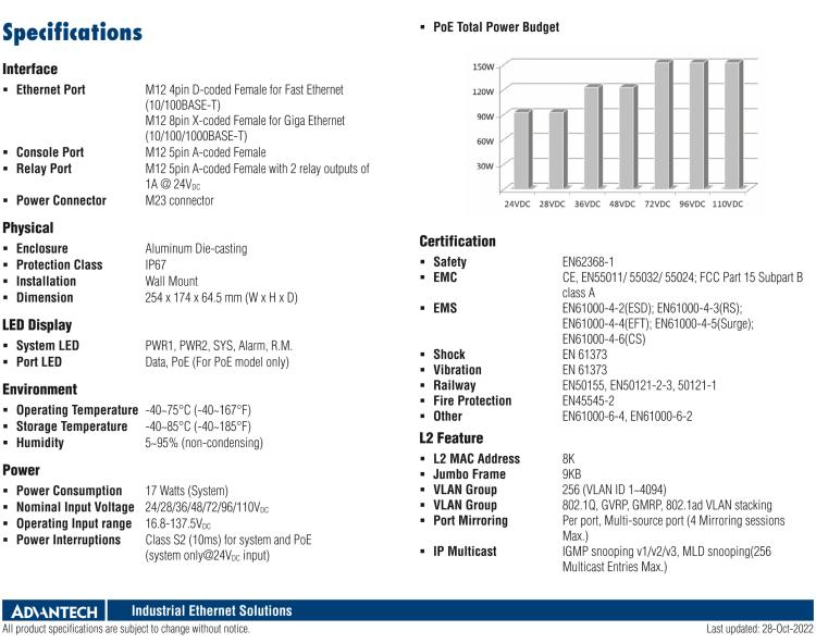 研華EKI-9516G-4GMX EN50155 Managed Ethernet Switch with 12GE, 24-110VDC