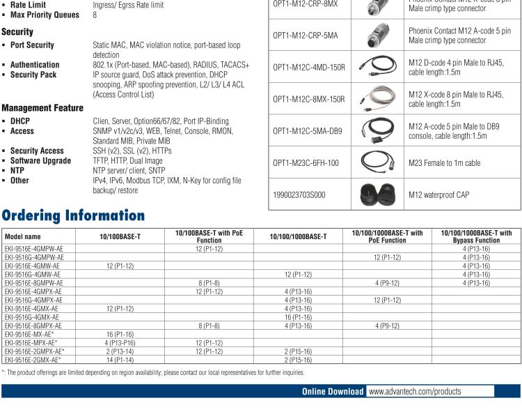 研華EKI-9516E-8GMPX EN50155 Managed PoE Ethernet Switch with 8FE+8GE, 24-110VDC