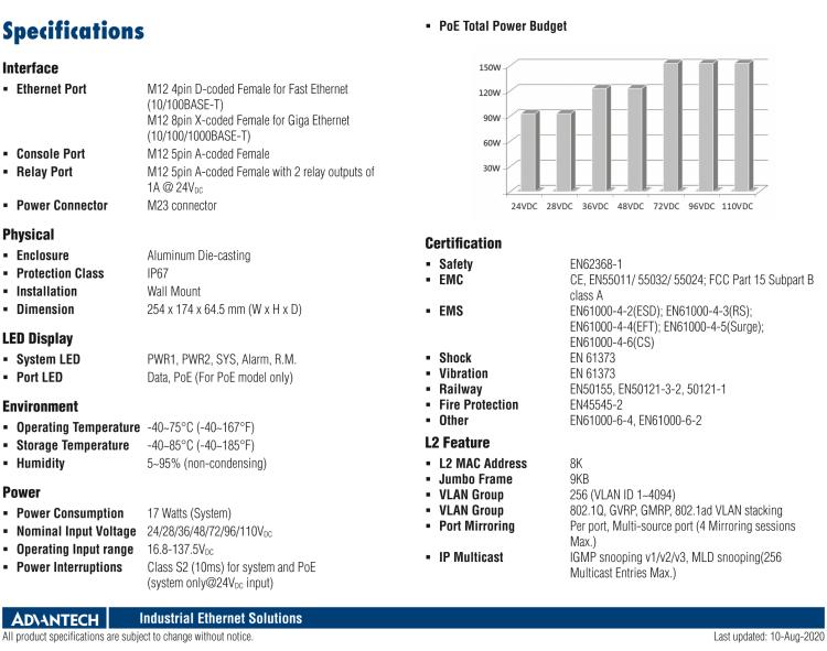 研華EKI-9512E-4GMW EN50155 Managed Ethernet Switch with 8FE+4GE bypass, 24-110VDC