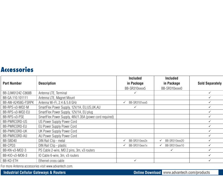 研華BB-SR31000420 SmartFlex, Global, 3x Ethernet, 1x RS232, 1x RS485, Metal, Without Accessories